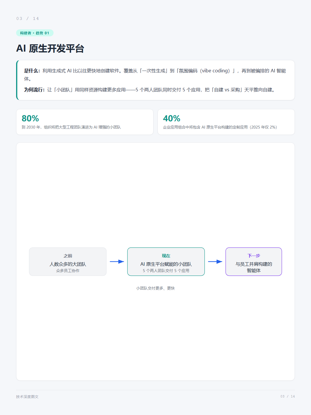 帖子配图 2
