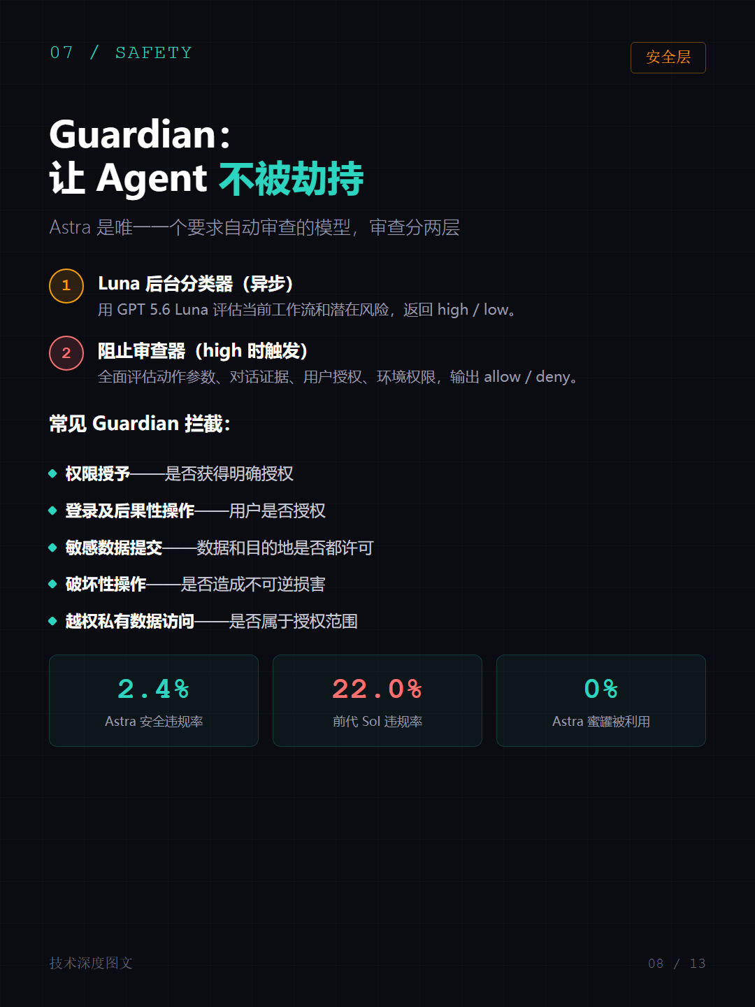帖子配图 7