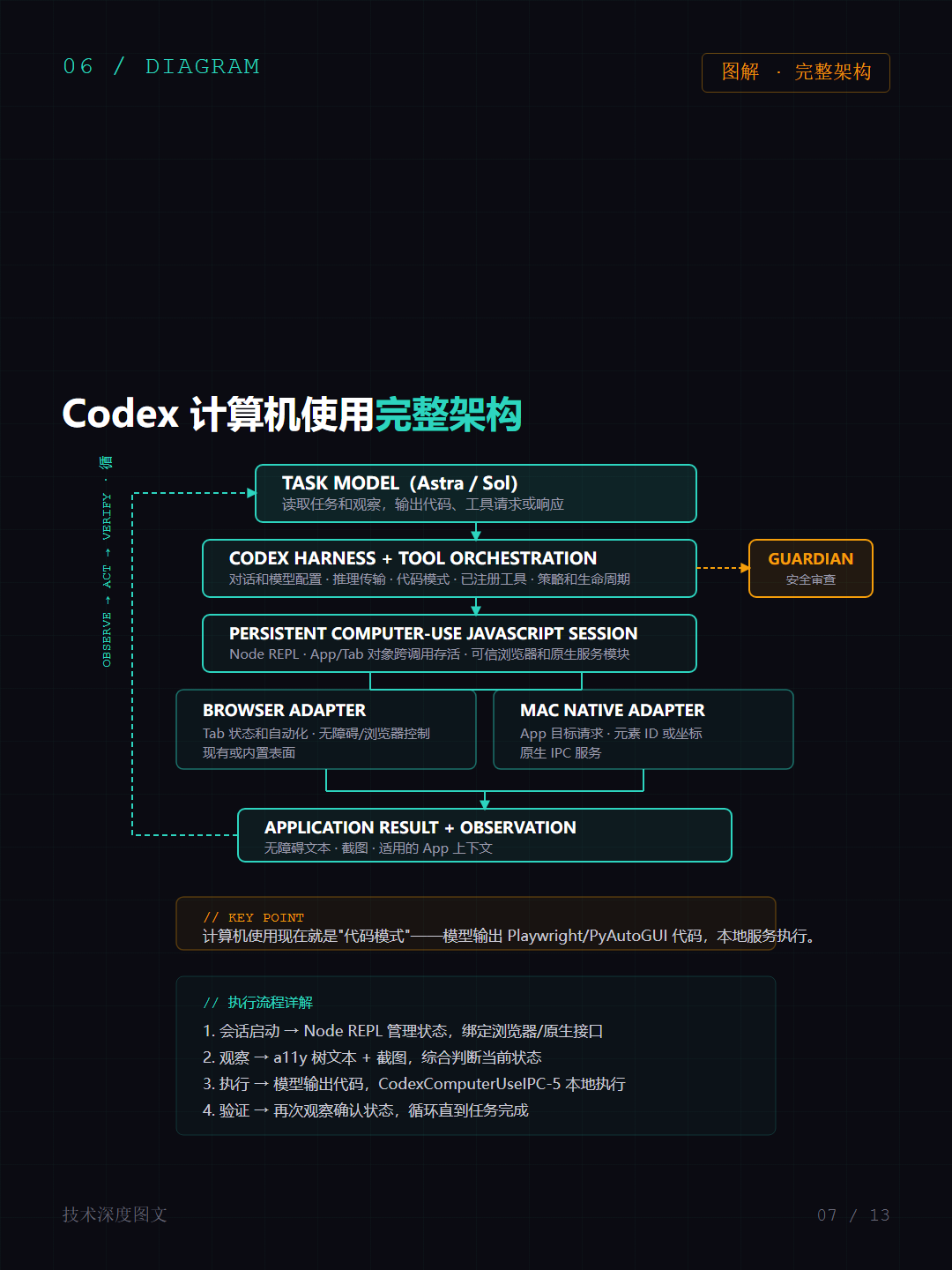 帖子配图 6