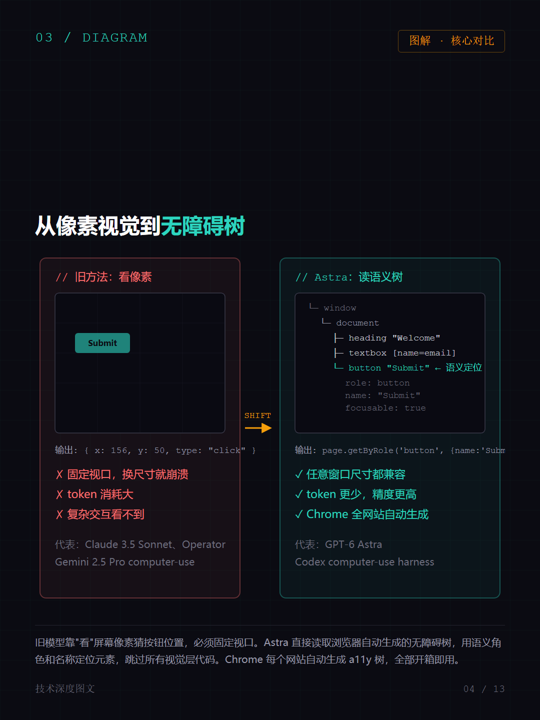 帖子配图 3